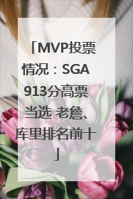 MVP投票情况：SGA913分高票当选 老詹、库里排名前十